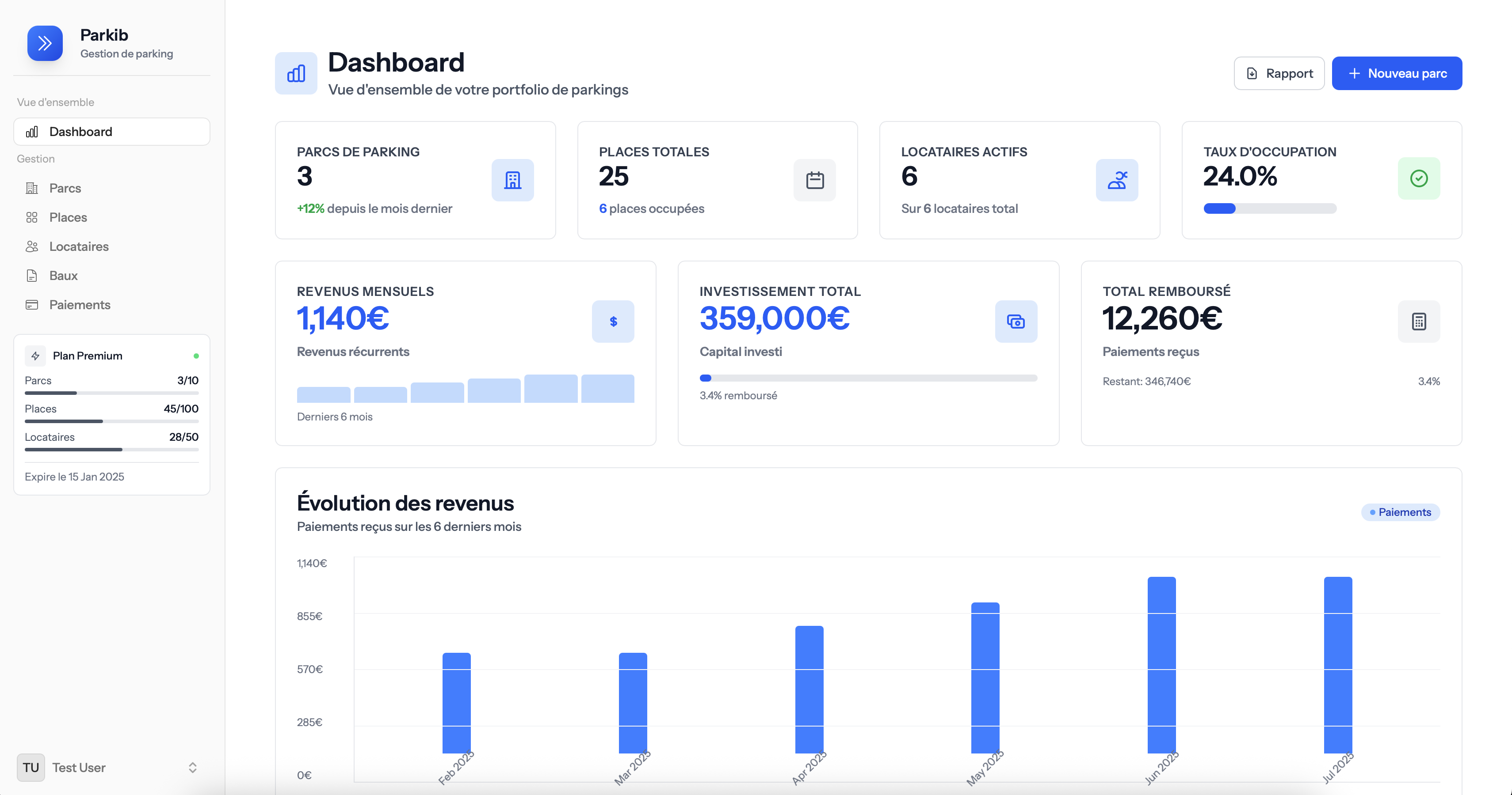 Dashboard principal Parkib