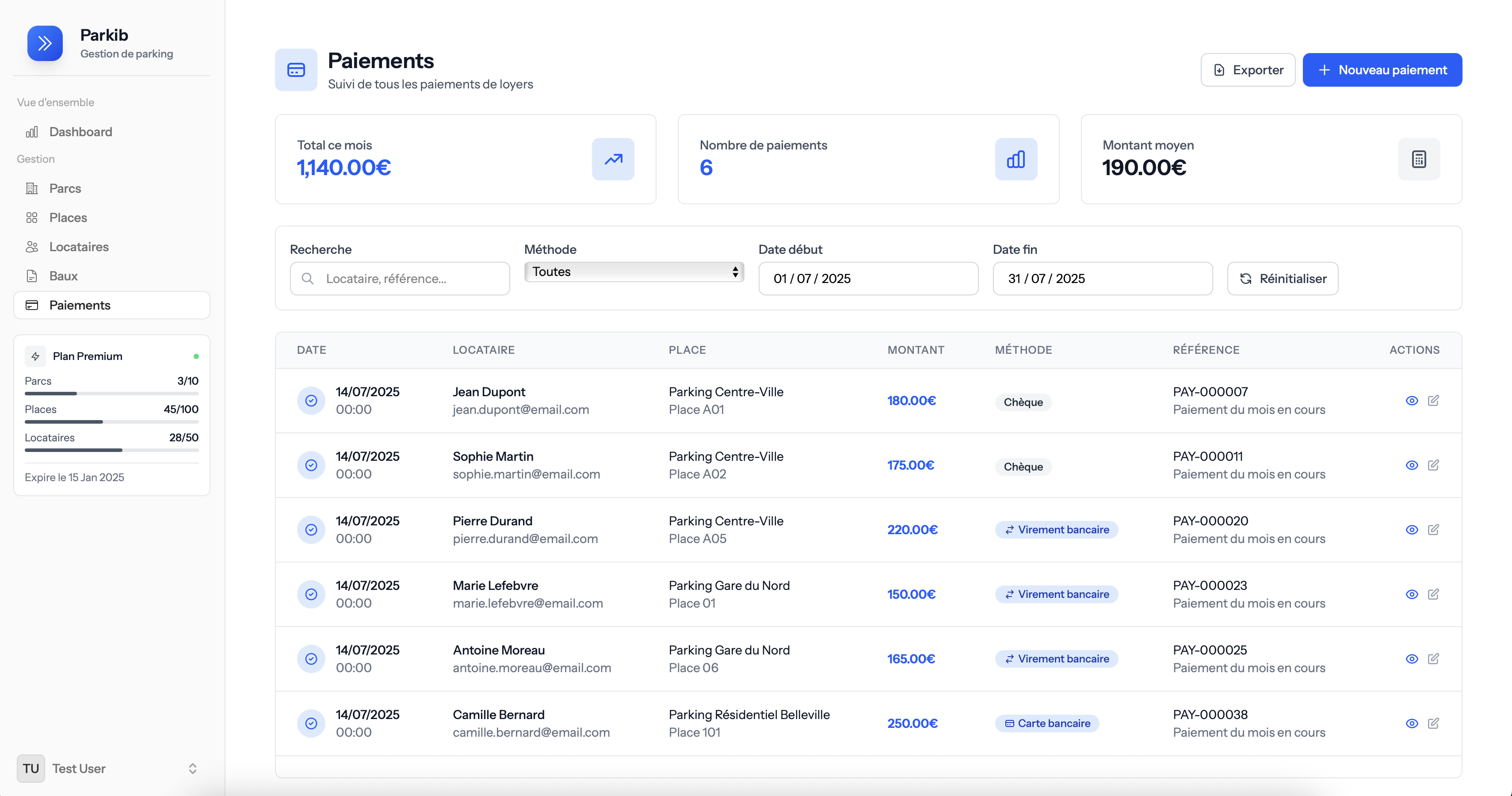 Analytics financières